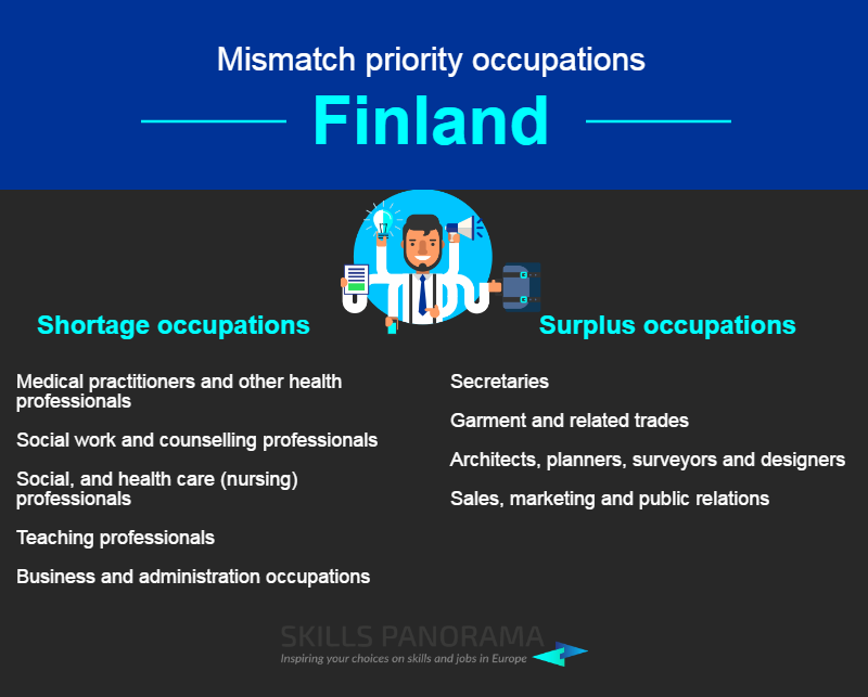 Miten Palkat Suomessa Määräytyvät Eri Ammateissa