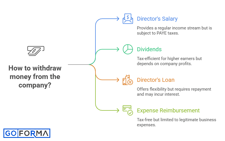Miten Osinkojen Nosto Omasta Yrityksestä Toimii Käytännössä